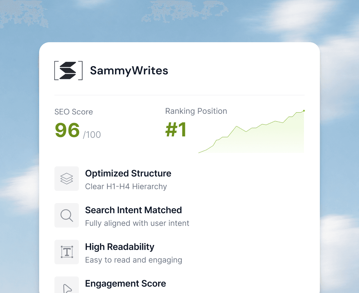 SammyWrites article dashboard showing SEO score, ranking position, and content quality metrics